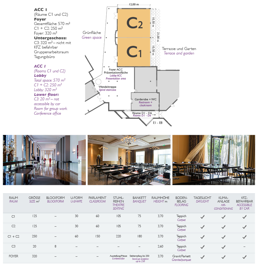 Capacity Facilities Floor Plans Atrium Hotel Mainz