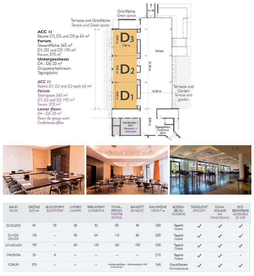 Capacity Facilities Floor Plans Atrium Hotel Mainz