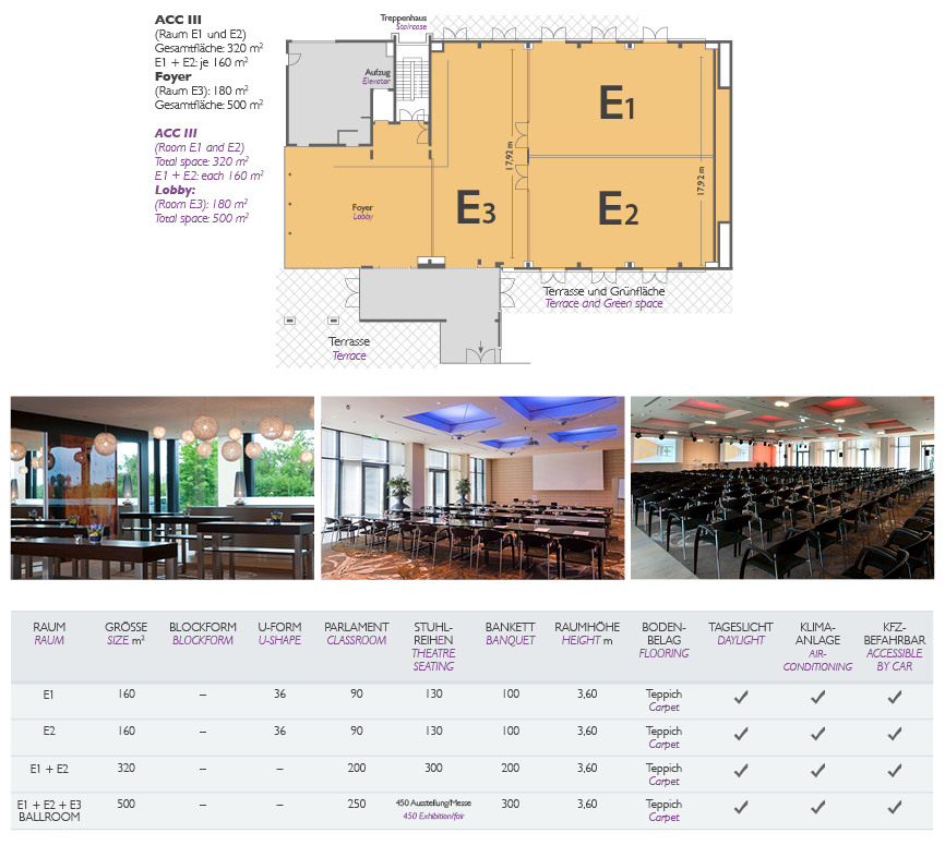 Capacity Facilities Floor Plans Atrium Hotel Mainz